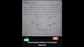 Transmission media and wired, wireless definition in Computer network #computerscience