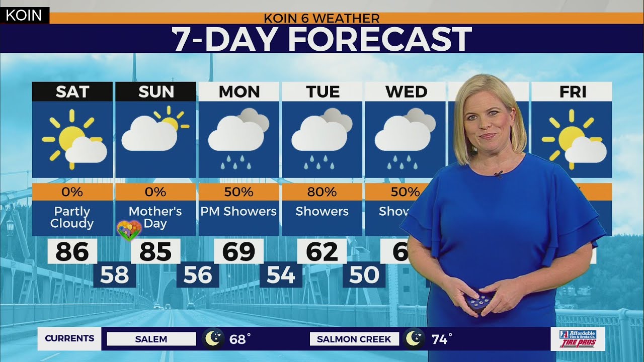 WEATHER FORECAST: Big warm up this weekend - YouTube