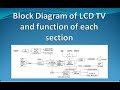 Block diagram of lcd tv