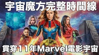 【Captain Marvel嚴重劇透】逆轉無限貫穿Marvel電影宇宙!!解讀宇宙魔方時間線橫跨11年21套電影迎接Endgame!!