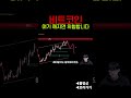 [비트코인 분석] 이렇게 되면 위험합니다.