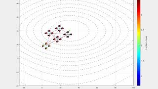 Cooperative Flocking and Formation Control Simulation