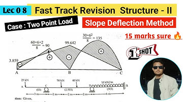 Slope Deflection Method || PU - 2018 || Structural Analysis 2 ||#slopedeflection #momentdistribution