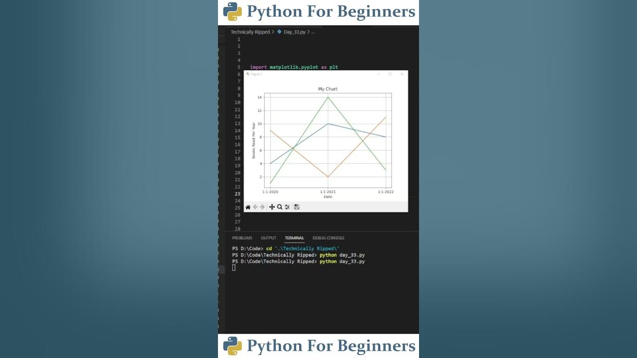 How To Plot Multiple Line Using Matplotlib | Python For Beginners - YouTube