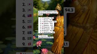 Топ-9 самых здоровых стран(Глобальный индекс  здоровья 2024) #островизраиль