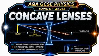Concave Lenses (AQA GCSE Physics)