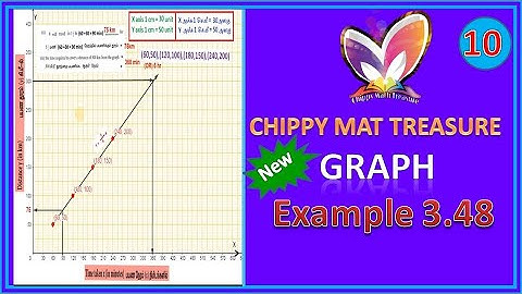 TN 10 STD NEW GRAPH || GRAPH OF VARIATION ||EXAMPLE 3.48