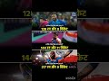 t20worldcuplivefeed #todaymatch #highlights #t20worldcup #cricket #indiancricketer #shortsfeed #t20