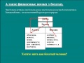 1 й урок из 8 Правил Частного Инвестора