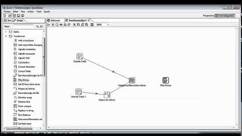 Herramienta pentaho,Ejemplo de procesos ETL