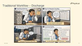 Automating Psychiatric Discharge Summaries: One-Click Notes with Psynk AI