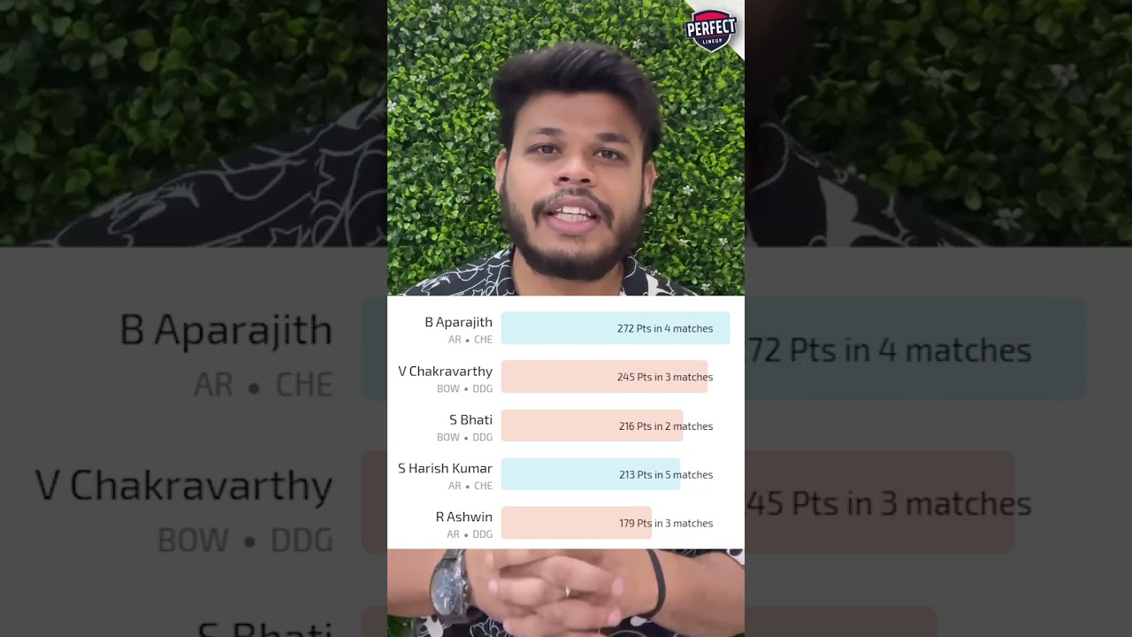 CSG vs DD TNPL Match Top Players 