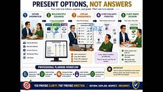2 - Empowering Clients: Guiding Tax Decisions with Clear Options &amp; Documentation