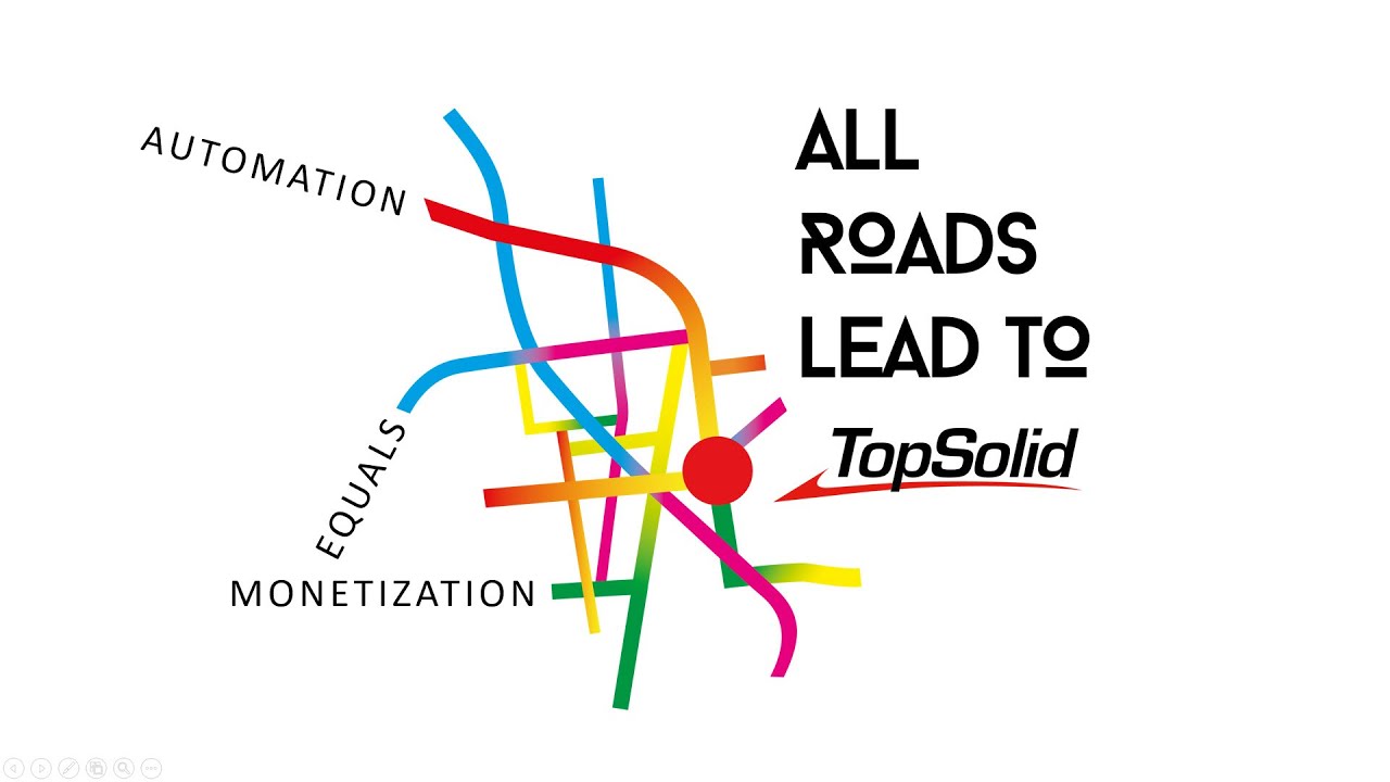 Automation Equals Monetization