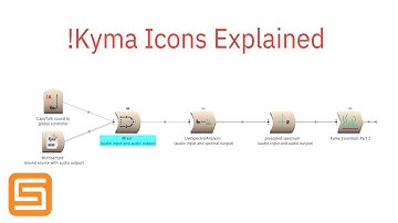 Kyma Sound Design Environment Essentials Part 2