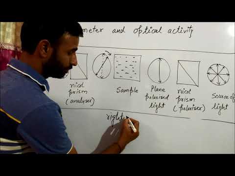 Wideo: Czy działa zasada polarymetru?