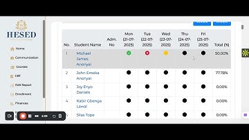 Step-by-Step: Taking Attendance in HESED EduSuite