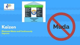 Kaizen: Creating Continuous Improvement (How to Eliminate Waste)