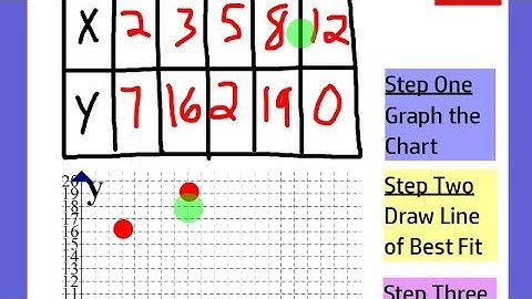 No Correlation Scatter Plot
