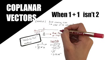 Resolving Coplanar Vectors | A Level Physics