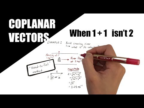 Resolving Coplanar Vectors | A Level Physics