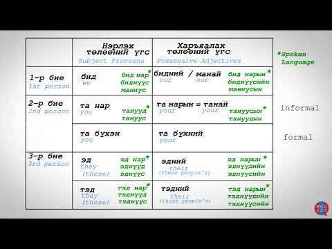 7 MON. Plural Pronouns-Олон тооны төлөөний үгс