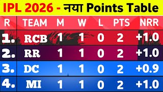 Ipl 2026 Points Table - Points Table Ipl 2026 After Dc Win Vs Lsg Points Table