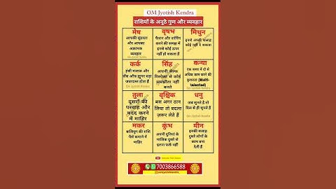 Thumbnail of Astrology #Vastu #shorts #jyotish #astrology #kundali #hastrekha #omjyotishkendra