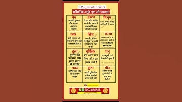 Astrology #Vastu #shorts #jyotish #astrology #kundali #hastrekha #omjyotishkendra