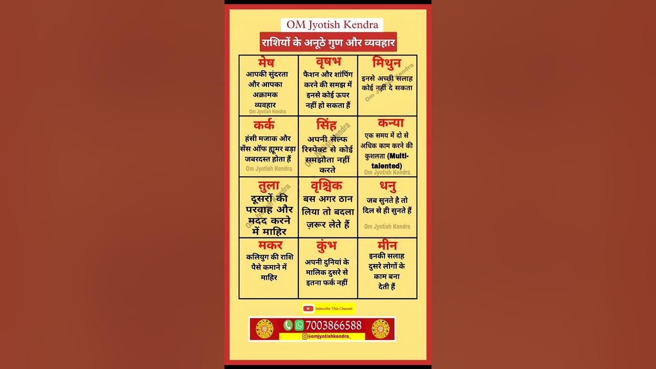 Astrology #Vastu #shorts #jyotish #astrology #kundali #hastrekha #omjyotishkendra Astrology #Vastu #shorts #jyotish #astrology #kundali #hastrekha #omjyotishkendra