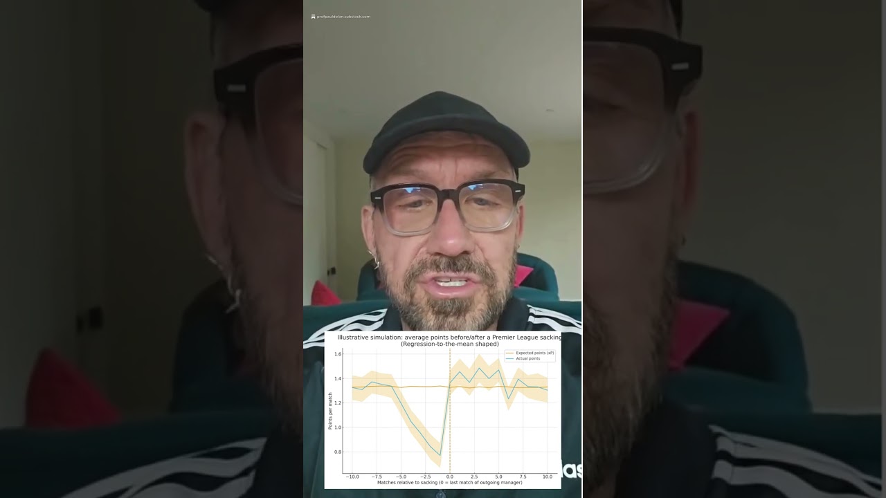 60 seconds on sacking a manager