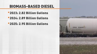 EPA Blending Mandates