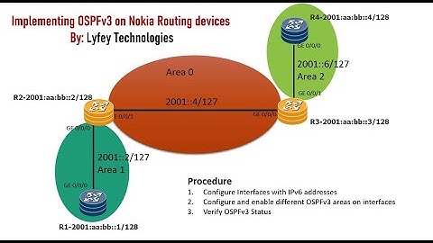 Nokia Lab Simulations Part 22: Implementing OSPFv3 on Nokia Routing Devices