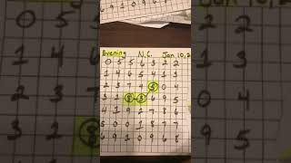 Chart for North Carolina pick 3 pick 4 lottery