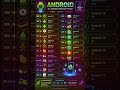 🚀 Every Android Version Ever Released! #softwaredeveloper #computerscience #android