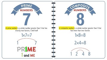 Prime and Composite Numbers. Grade 4