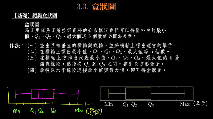 【基础】认识盒状图 - 天天要闻