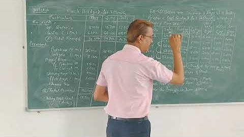 B.Com Sem 6 - Management Accounting (Marathi) - Lecture 14