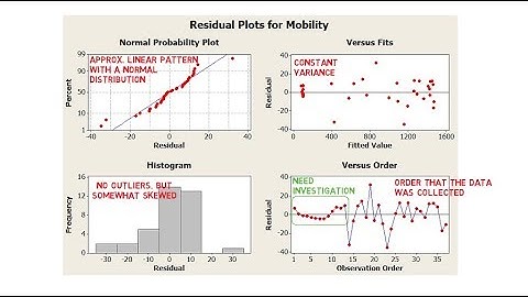 Nonlinear Regression Analysis: Illustration with Practical Example in Minitab