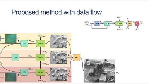 Learning to Super Resolve Intensity Images From Events