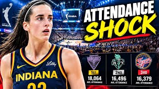 Caitlin Clark’s Fever Finish Third in WNBA Attendance