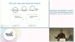 Escaping Flatland: Interactive High Dimensional Data Analysis in Drug Discovery Using Spark