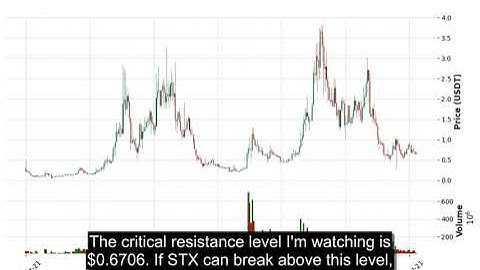 STX (STXUSDT) Technical Analysis - Price Prediction & Buy or Sell August 29, 2025