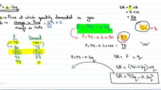 Derivatives Part 9: Price Function