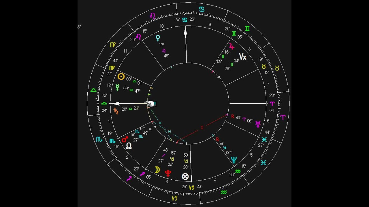 Lottery Winners Astrology Charts