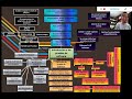 Mapa mental de fundamentos de pruebas de software