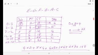 Sequencing Problem Part SPT RULE