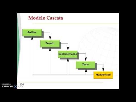 Vídeo: Estrutura Em Cascata