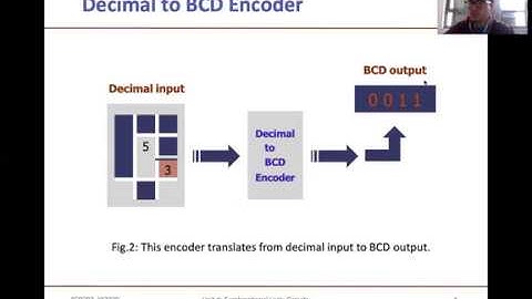 Encoder and Priority Encoder