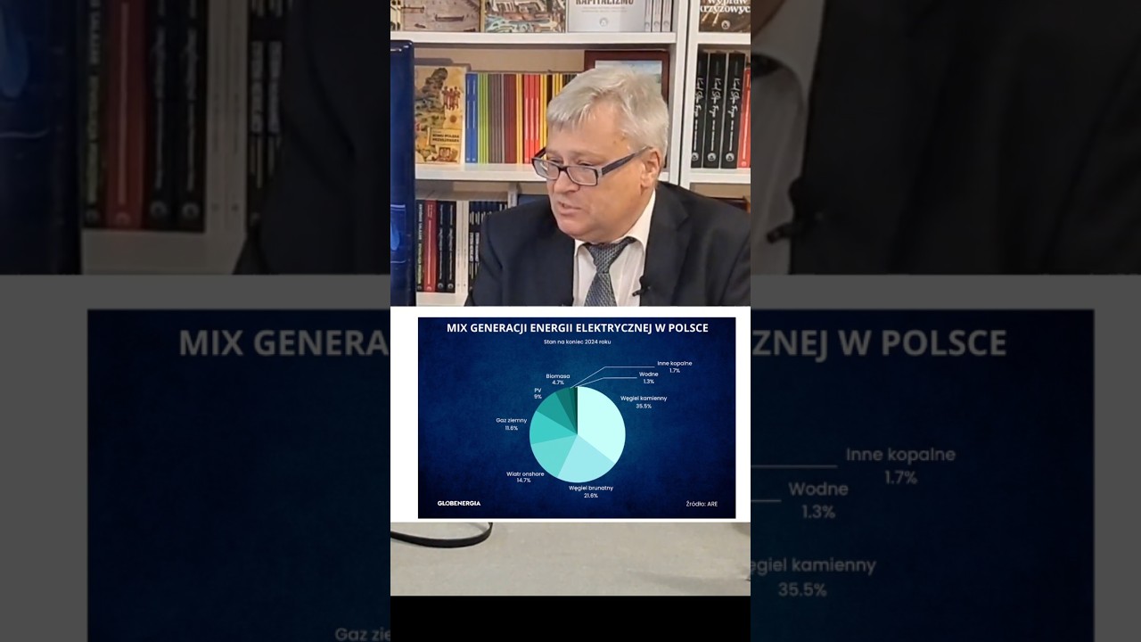 Fotowoltaika znokautowana w 60 sekund! Mirosław Gajer 